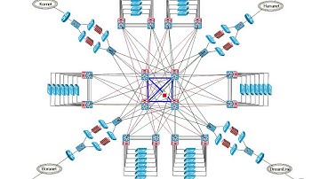 Design and Implement the Ethernet Switching Network Lecture 4 clip5