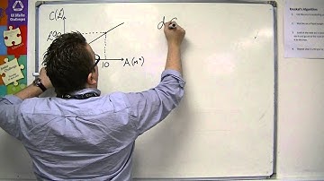 AQA Core 1 7.01 Understanding the Gradient as Rate of Change