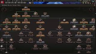 German World Conquest
