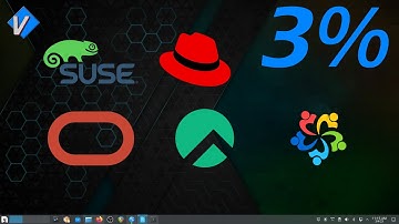 Suse and Oracle? respond to Red Hat Situation. Rocky and Alma too