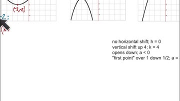 equations of parabolas finding stretch factor