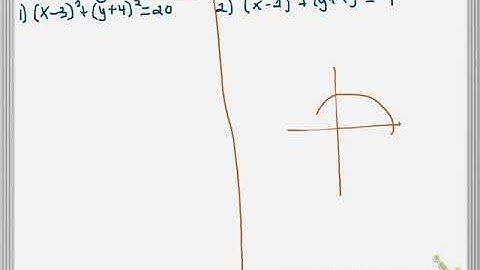 Alg 2A Unit 4 Lesson 3 graph of a circle pt 2