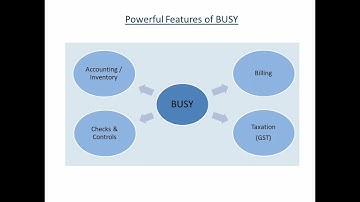 lesson 2 introduction to busy hindi