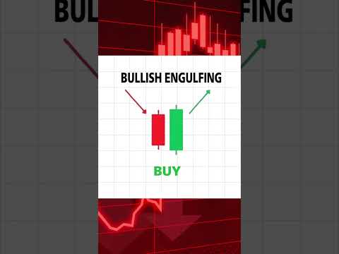 Thumbnail for Bullish Engulfing: मार्केट यहाँ से रॉकेट बनेगा! 🚀 | Trading Strategy #Shorts