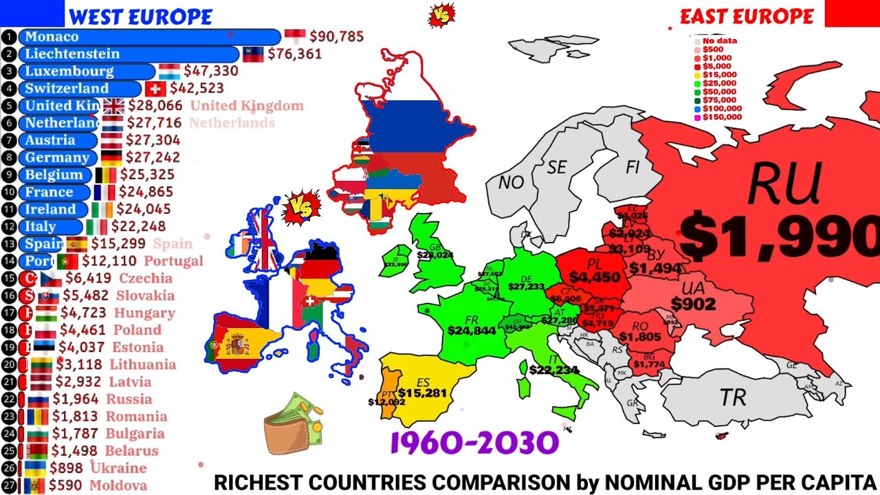 East Europe vs West Europe countries comparison by nominal GDP per ...
