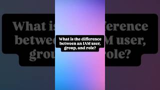 IAM Users, Groups &amp; Roles#AWS #IAM #CloudComputing #InterviewTips #TechInterview #CloudJobs