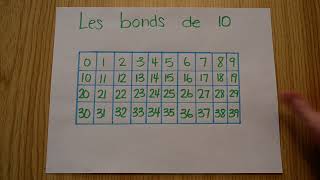 Mathématique-Les Bonds De 10
