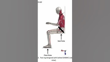 Computational Human Body Models #engineering