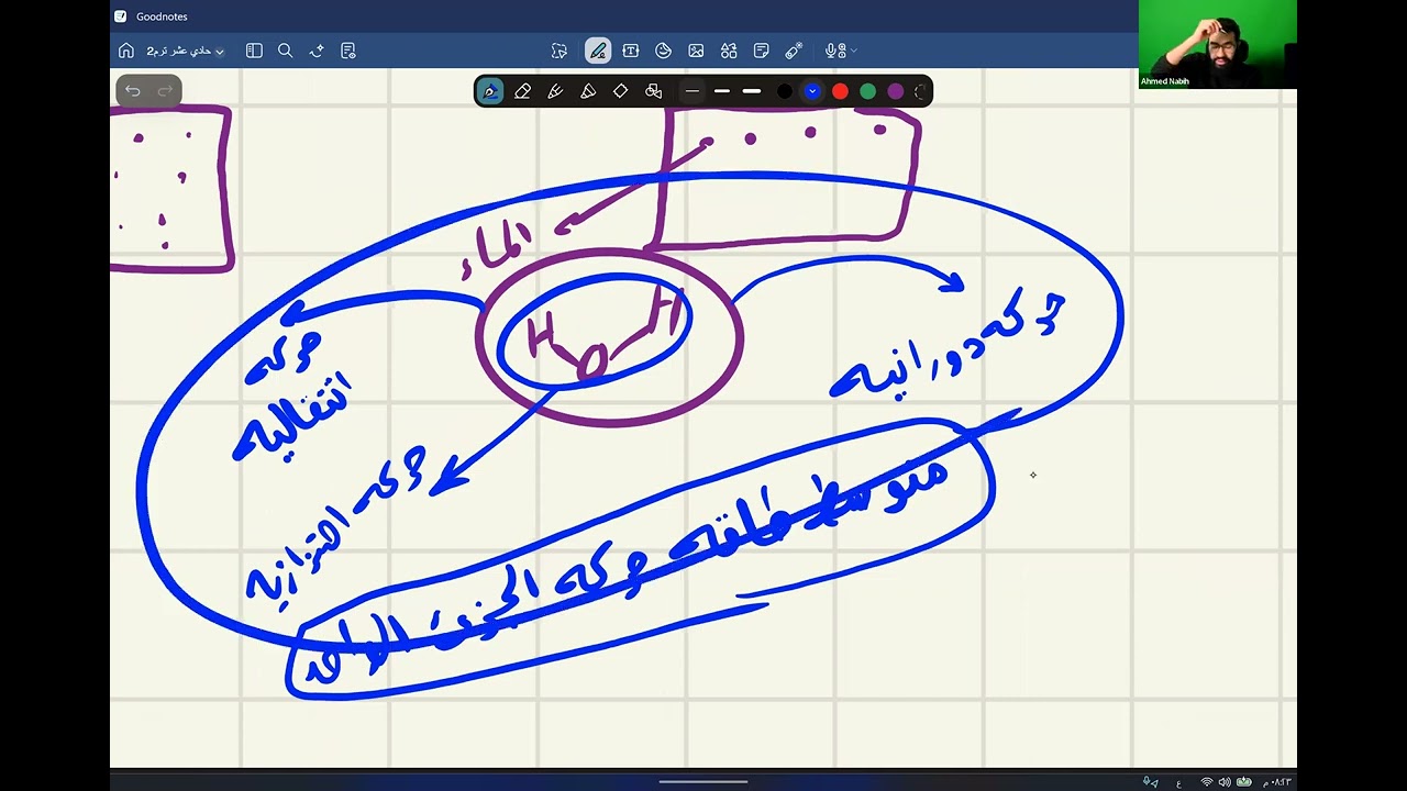 درجه الحرارة Vs الحراره الحصه الأولى في كورس البث المباشر فيزياء الصف الحادي عشر منهج دولة الكويت