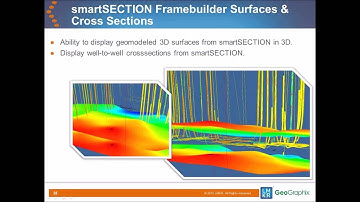 GeoGraphix 2015 Release Overview