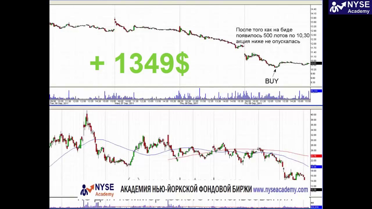 Торговля на бирже стратегии прога на форекс советники