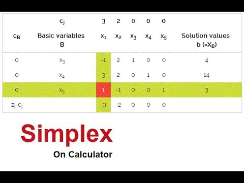 Operation Research - Simplex Method on Calculator - YouTube