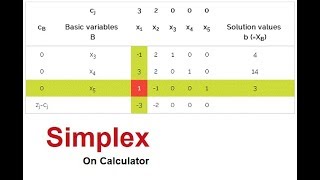 Operation Research - Simplex Method on Calculator