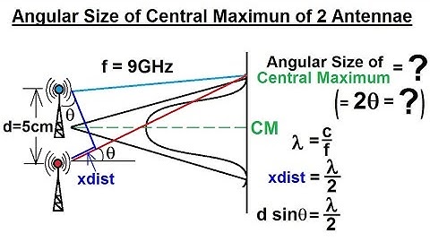 Physics 60  Optics: Double Slit Interference (18 of 35) Central Max=? of 2 Antennae