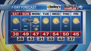 Wavy Weather Evening Update Jan. 14, 2022