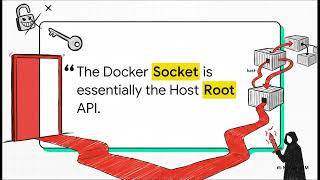 How hackers use Docker to compromise an entire host machine
