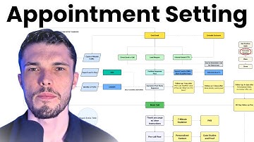 The Exact Appointment Setting Process I Use for Agencies