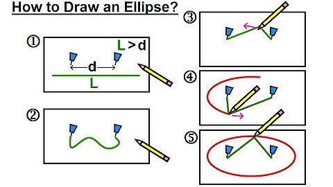 Algebra - Ch. 39: Ellipse (1 of 8) How to Draw an Ellipse?