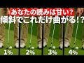 【衝撃検証】傾斜でここまで変わる！？転がりの差を徹底比較【パッティング/100切り】