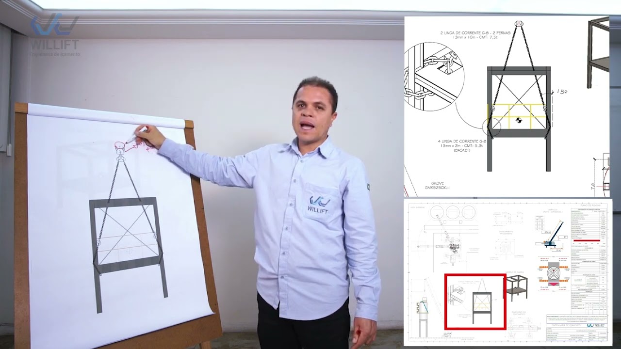Leitura e interpretação de Planos de Rigging