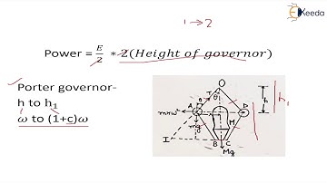 Power of a Governor - Governors - Dynamics of Machinery