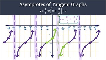 Find Asymptotes of Tangent - y=(1/2)tan(3x+pi/4)-2