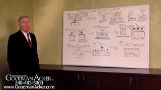 How long do Michigan car accident lawsuits take