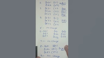 10th गणित syllabus  of 10th for year 2024 - 25 CBSE HBSE subscribe the video if you like