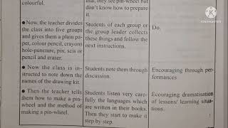 Celebrity MICRO LESSON PLAN... class 3_ skill of integrating performing art .. English __d.el.ed Profile