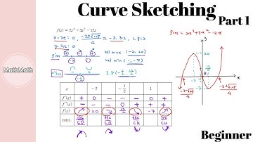 Differentiation - HOW TO: Curve Sketching (Beginner Level, Part 1)