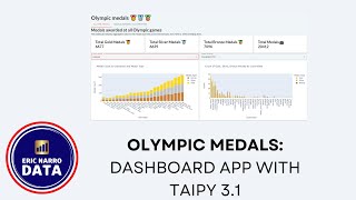 Olympic medals 🥇🥈🥉 - Taipy 3.1 Dashboard app screenshot 3