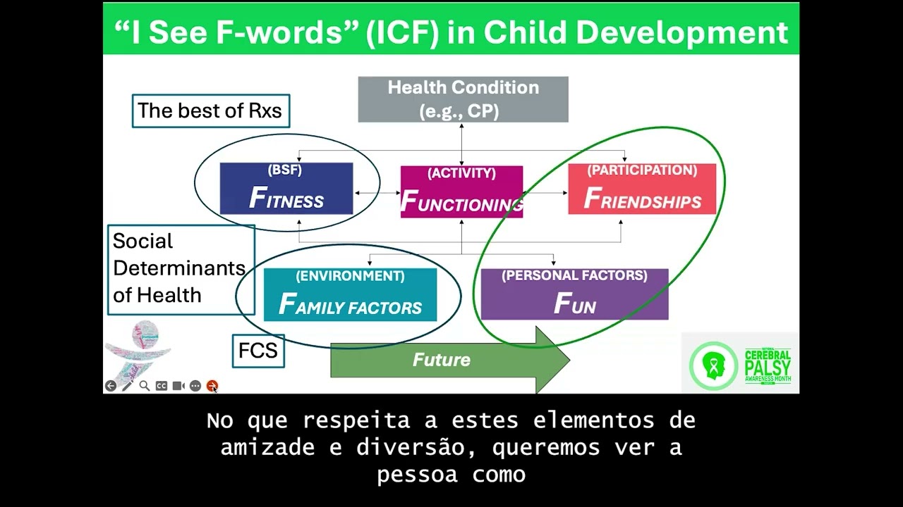 Peter Rosenbaum: Intervenção no Seminário Internacional - Dia Nacioal da Paralisia Cerebral 2025