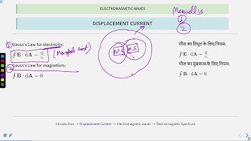 Electromagnetic Waves Lecture 2 #SATHEE_ENGG #swayamprabha #engineeringexams