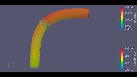 Pressure Animation of Steady State