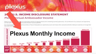 Celebrity Plexus Monthly Income Disclosure Wealth