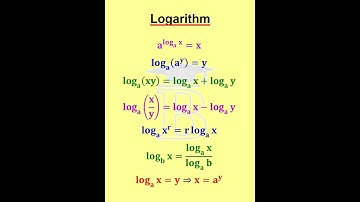 Properties of Logarithm