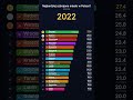 Najbardziej uzbrojone miasto w Polsce? 16 miast 2018-2026 🇵🇱