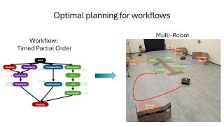 Optimal Planning for Timed Partial Order Specifications