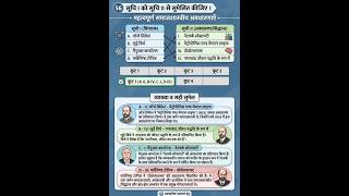 #Sociology#ugc_net_sociology #assistantprofessor #sucesswithnigaminstitute