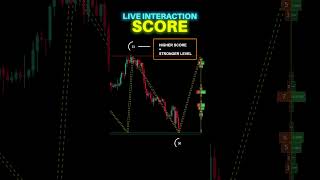 🚨 NEW FREE INDICATOR! Smart Money Range by ChartPrime #daytrading#spy#options#0dte#tradingstrategy