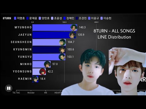 8TURNㅣALL SONGS LINE DISTRUBUTION [From TIC TAC to EXCEL]