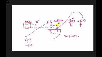 What will be the output of the following code snippet? || JE Tutor