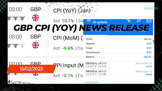 GBP CPI (YOY) NEWS RELEASED! 15/02/2023