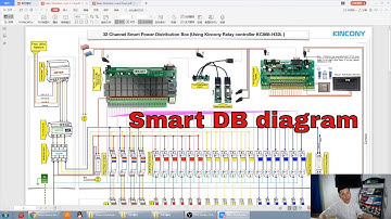Smart Power Distribution Board single & 3 phase DB MCB wiring diagram