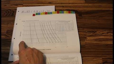 Finding the value of t (time) when calculating the size of your CPC