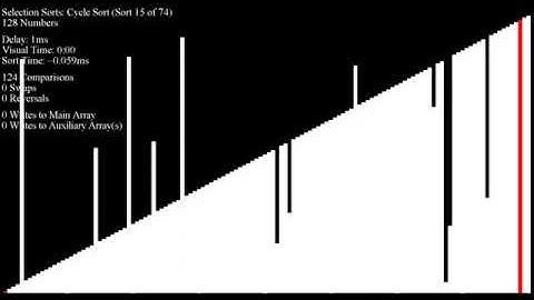 Over 70 Sorting Algorithms in Under an Hour - Almost Sorted Inputs