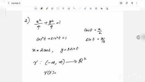 Differential Geometry Lecture series 2