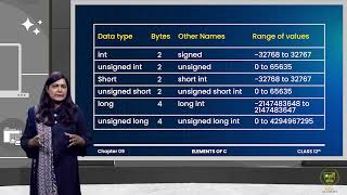 Data Type ( Part 02 ) | 12TH COMPUTER SCIENCE | CHP 09 | LECTURE NO 9.6