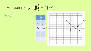 Graphing Absolute Value v-graphs