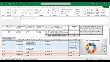 Tool no.6 (update) - Out of sequence detective - By Omar Adel Badawy